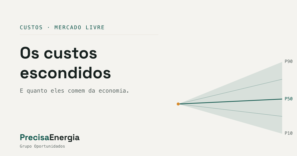 Os custos escondidos do mercado livre de energia (e quanto eles comem da economia)